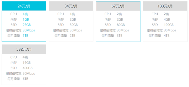 阿里云轻量应用服务器优惠 香港机房适合建站 1G/30Mbps/25GB SSD 月付24元