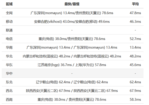 GigsGigsCloud香港和新加坡直连线路测速