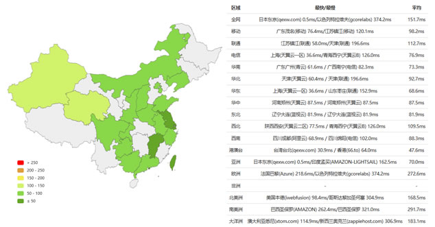 日本VPS主机速度PING测试