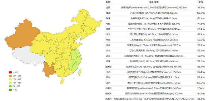 PacificRack速度PING测试