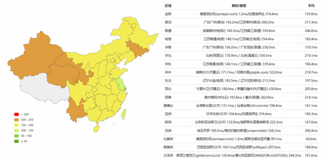 PacificRack Ping速度测试