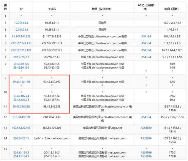 RackNerd - 年付15美元 KVM架构 1GB内存 3TB流量 15GB SSD硬盘 洛杉矶