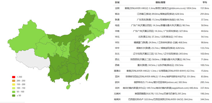 搬瓦工香港机房（CN2 GIA）速度和性能体验 难得1Gbps带宽香港VPS