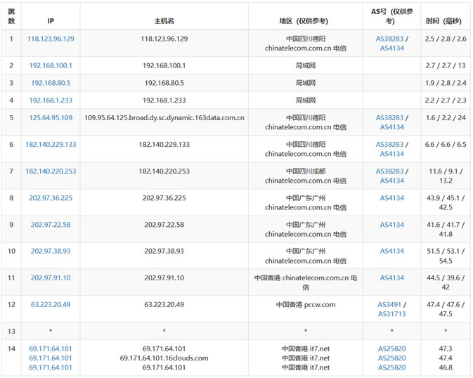 搬瓦工香港机房（CN2 GIA）速度和性能体验 难得1Gbps带宽香港VPS