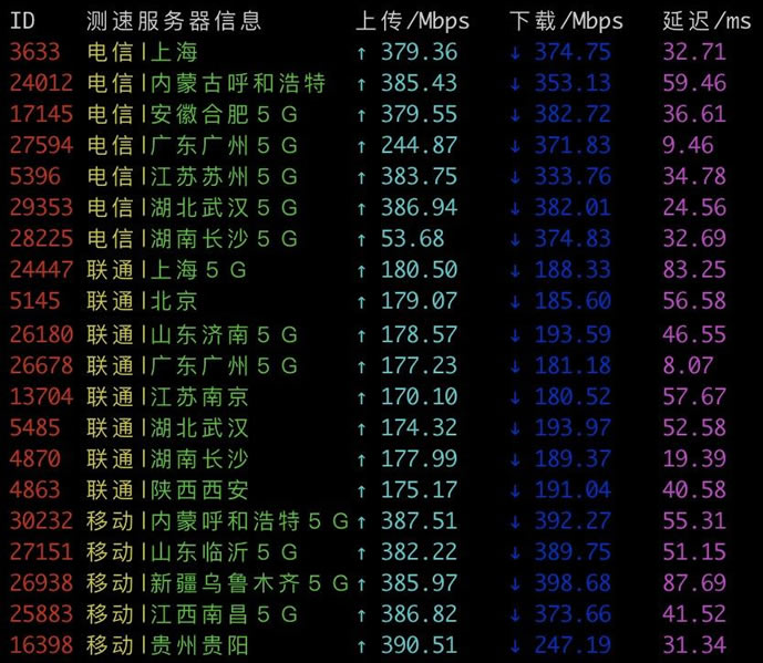 搬瓦工香港VPS速度