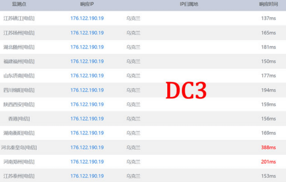 搬瓦工CN2方案DC3和DC8机房如何选择