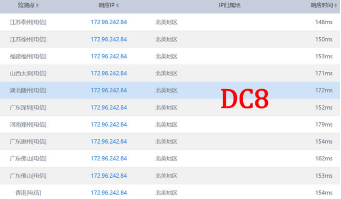 搬瓦工CN2方案DC3和DC8机房如何选择