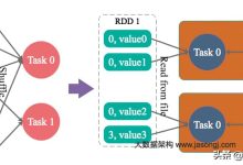 Spark 数据倾斜问题深度解析与高效解决方案大全 - 搬瓦工中文网