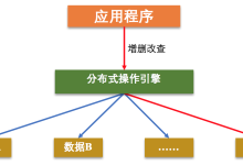 分布式数据存储系统三大关键要素解析：高性能、高可用、高扩展性全面揭秘 - 搬瓦工中文网