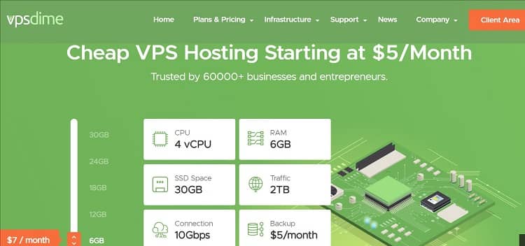 VPSDime优惠码 - 美国/英国/荷兰大宽带VPS月付5美元起 - 搬瓦工中文网